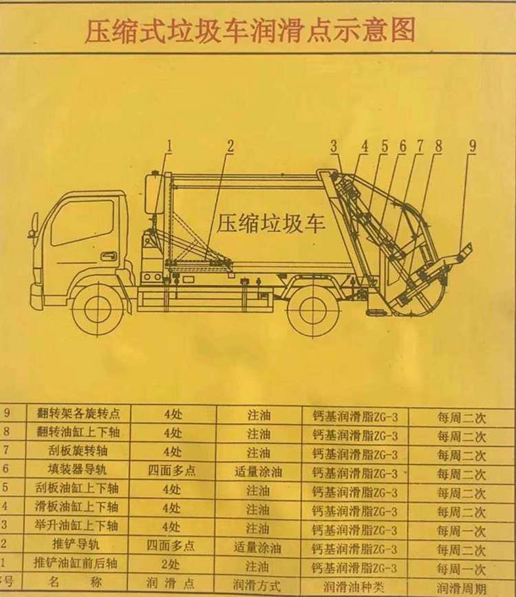 压缩式垃圾车原理图解图片