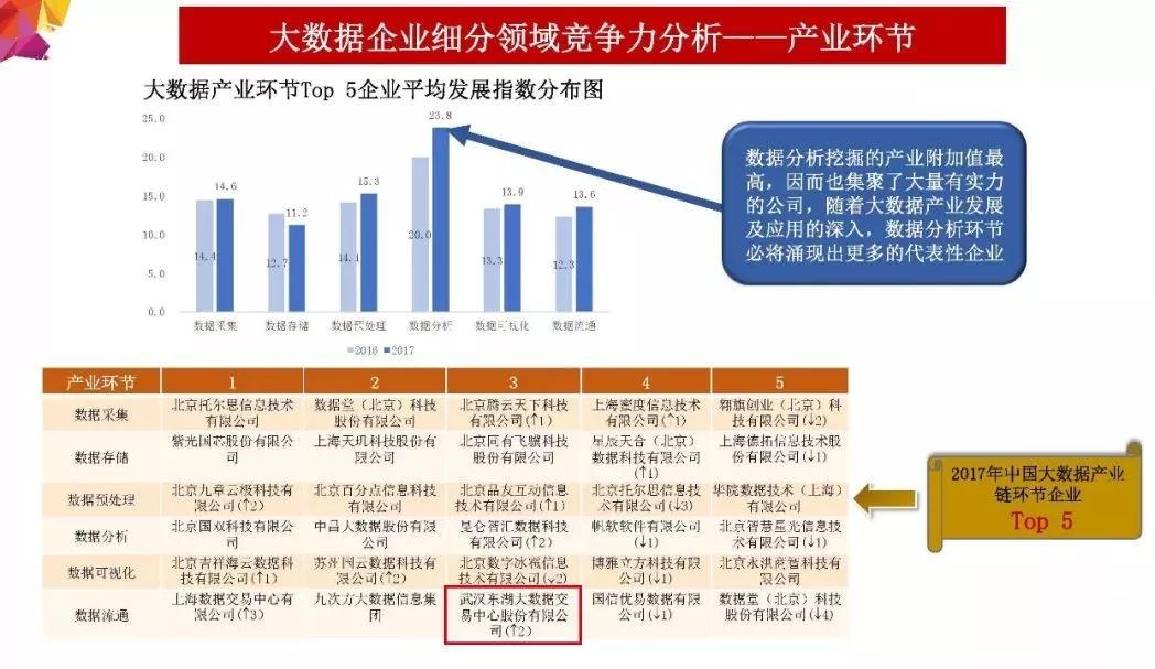 湖北省将大数据产业视为数字经济发展的核心力量