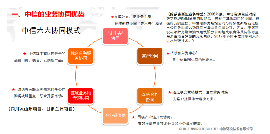 战略合作协同,产业链协同,区域业务和专题协同,综合金融服务协同,六大