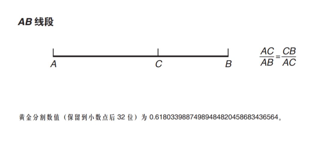 这个比值就是黄金分割比例,而c点就是黄金分割点