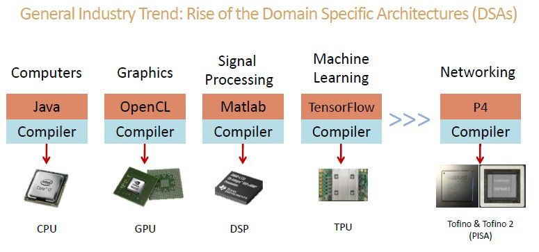 barefoot最新tofino2芯片的霸天科技