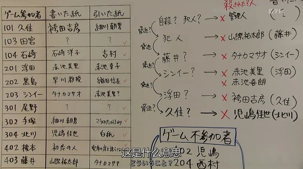 真人版狼人杀《轮到你了》回归,今夏最烧脑日剧豆瓣评分8.