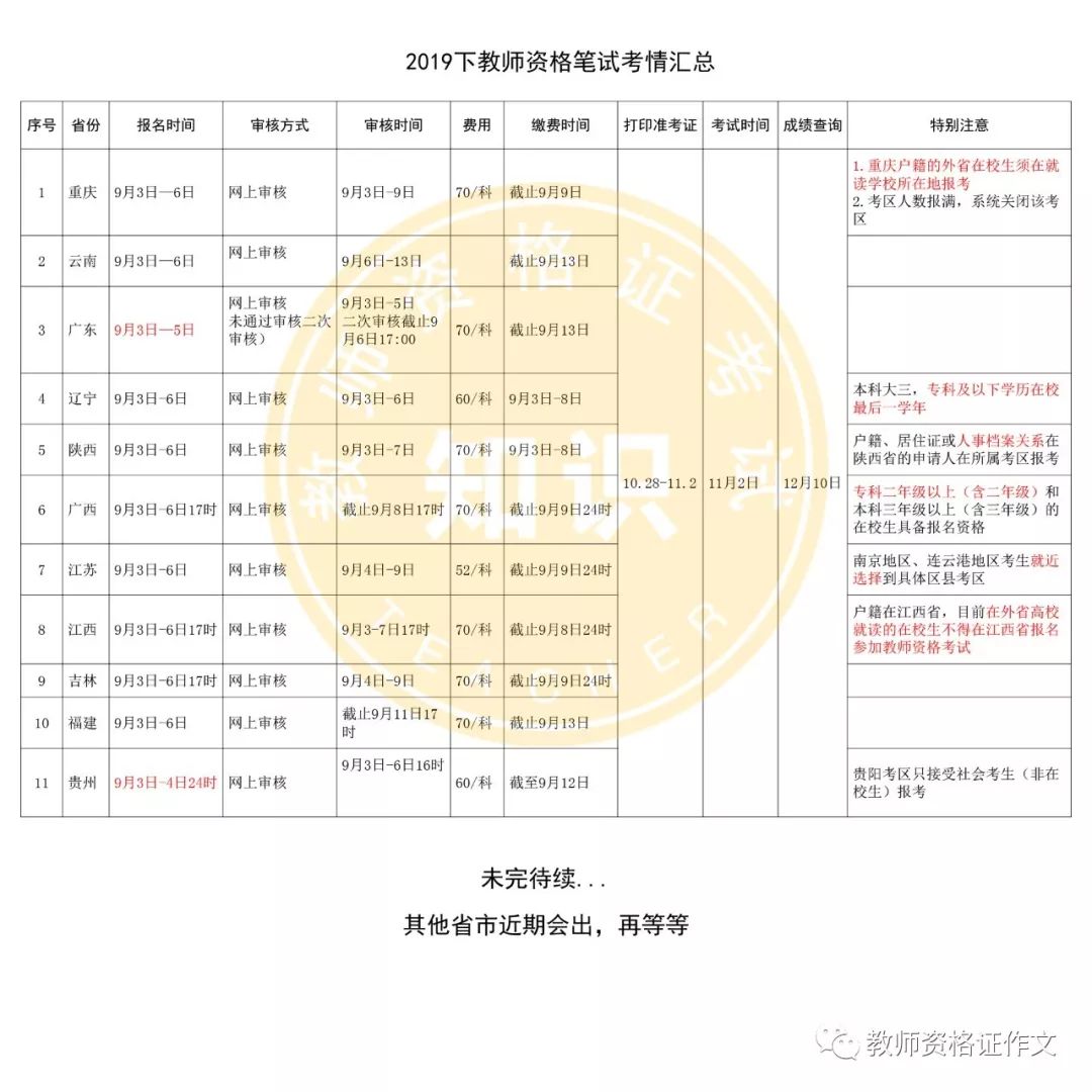 了解保育员证：踏上专业育儿之路的起点