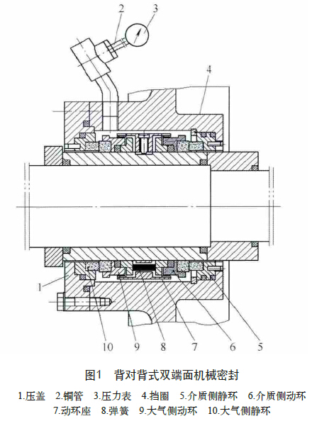 双端面机械密封两种结构:背对背式和串联式