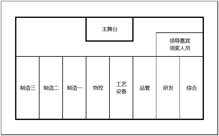 开幕式站位图怎么做图片