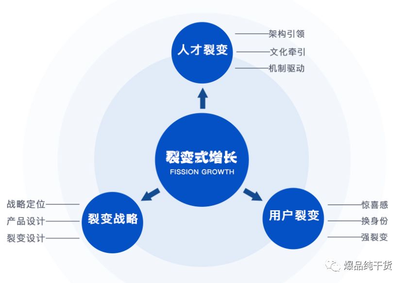 打破常规逆势增长裂变式增长总裁班诚邀您一起见证企业10倍级增长