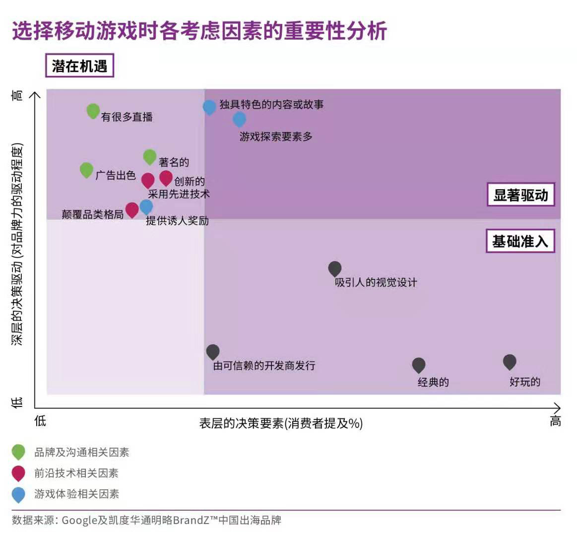 遊戲出海：中小廠商們的「窮途末路」 遊戲 第5張