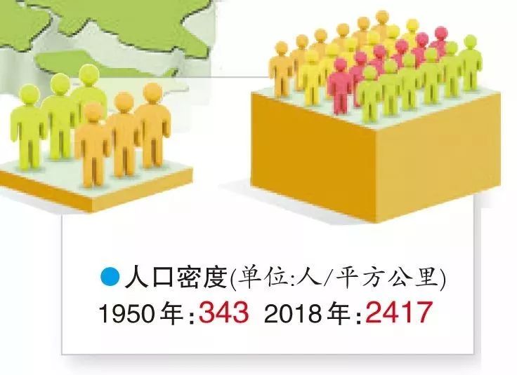 本地70年人口大数据来了男性渐多女性渐少目前单身户近30