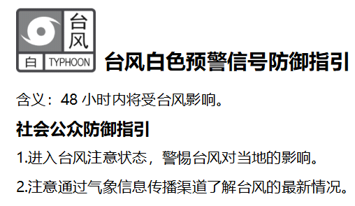 台风白色预警生效中深圳周日有暴雨