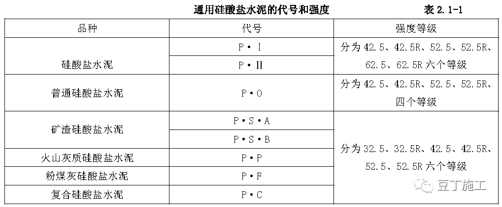 水泥中图分类号图片