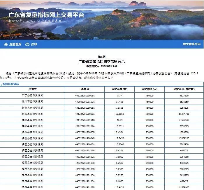 复垦指标交易