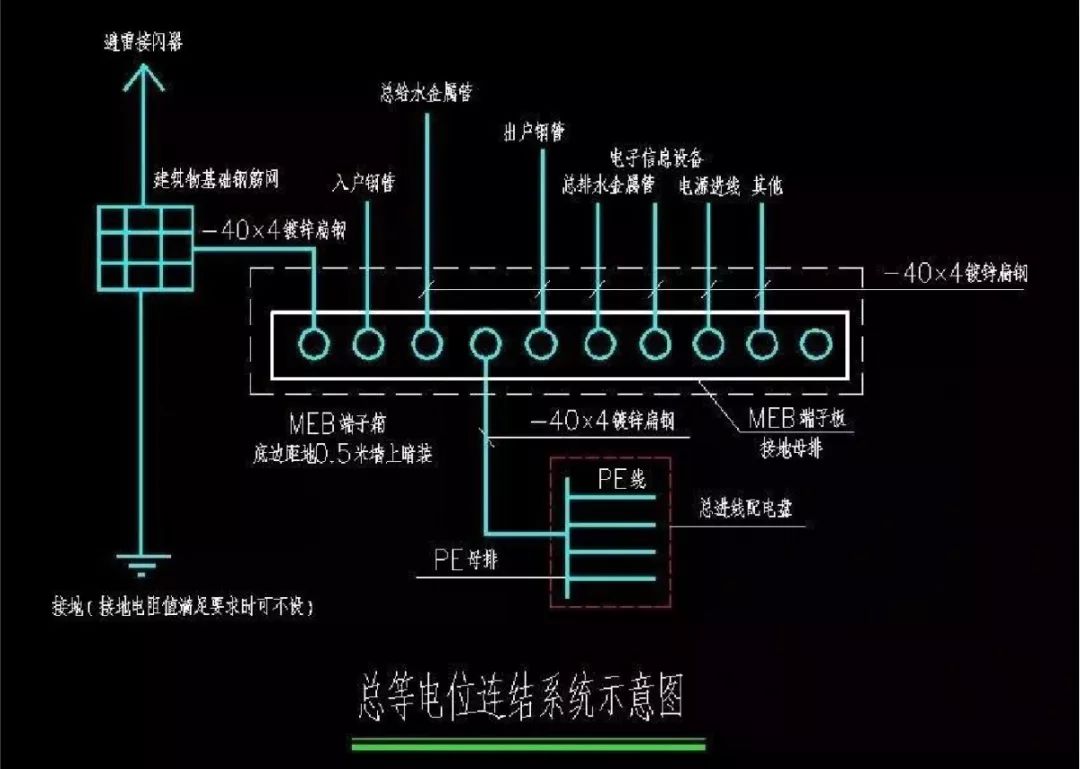 零线地线怎么区分接错会怎样