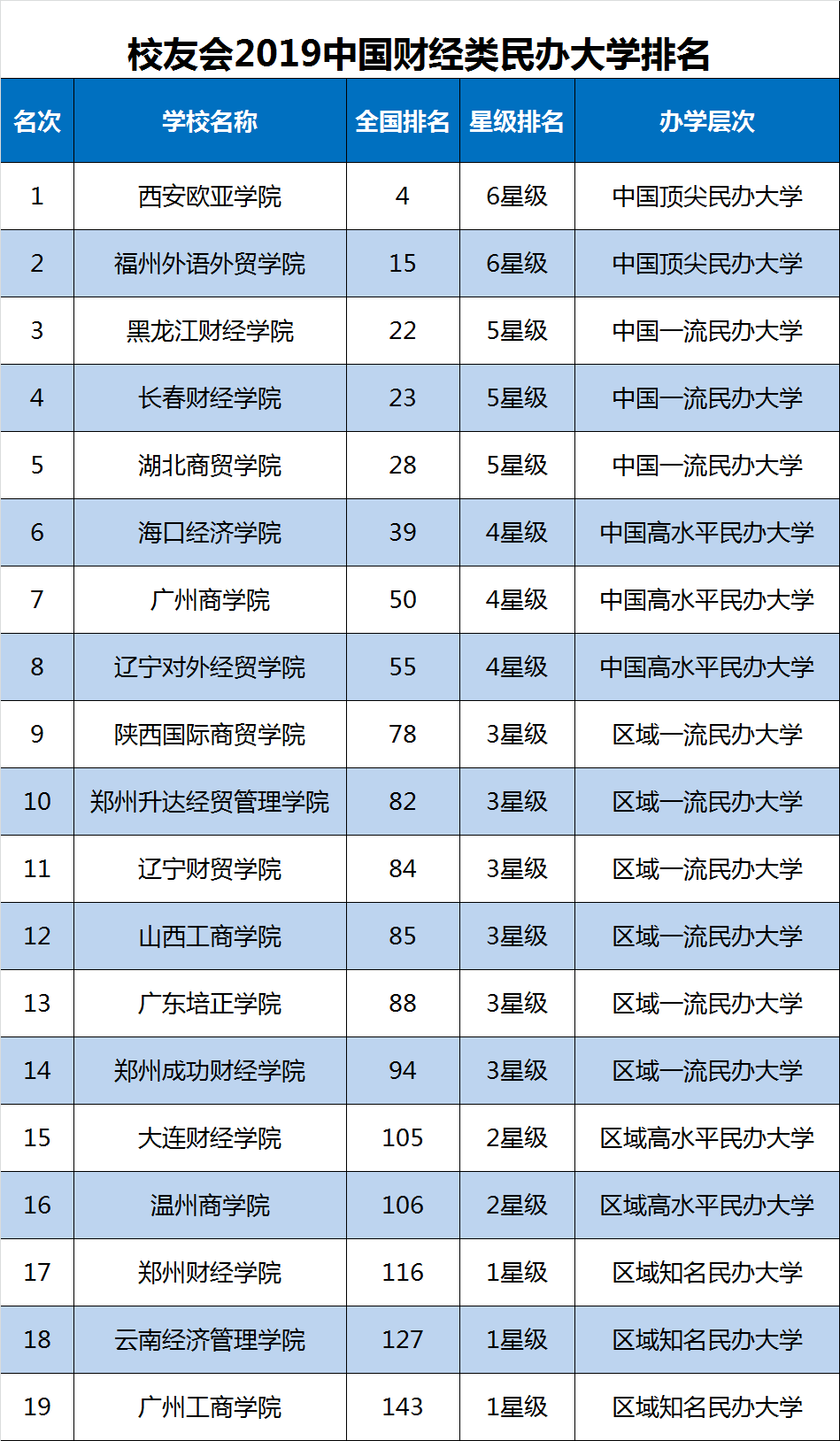 中国财经大学排名(中国财经大学排名前十名)