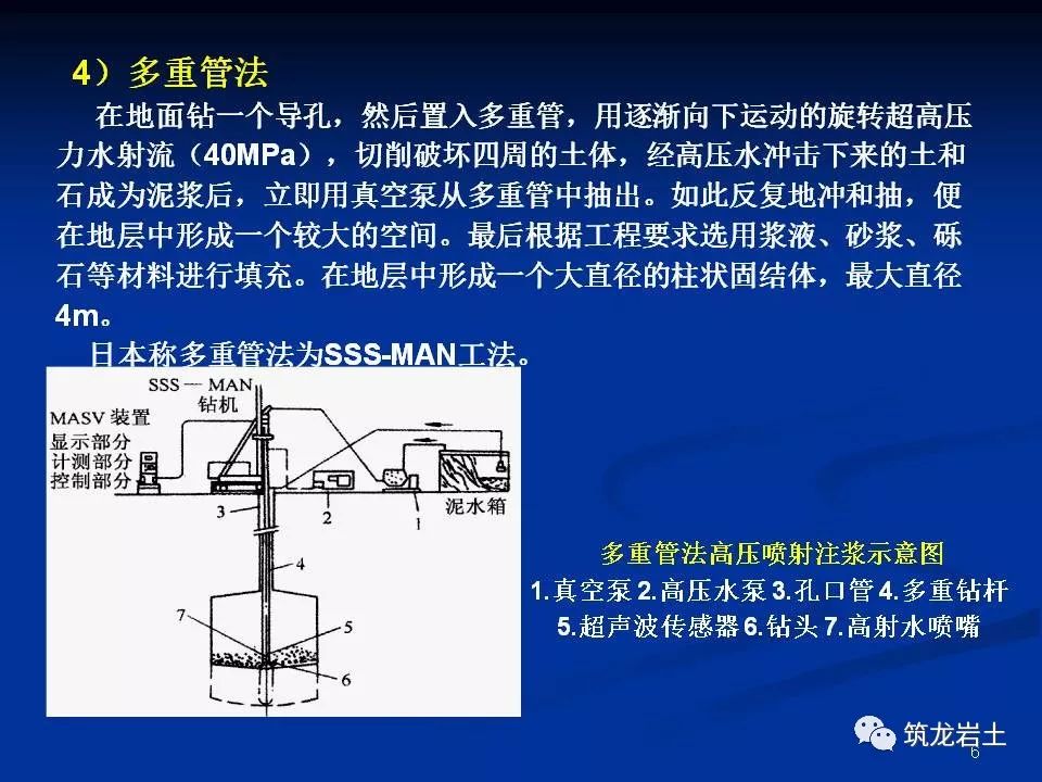 高壓噴射注漿法地基處理解析,設計及施工技術!