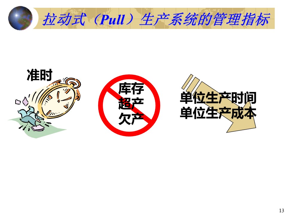 精益生产模式解析推式和拉式