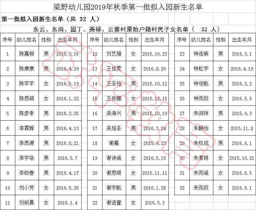 武平县2019年城区公办幼儿园第一批次招生拟入园名单及剩余学位公示