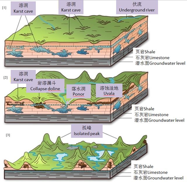 喀斯特地貌示意图图片