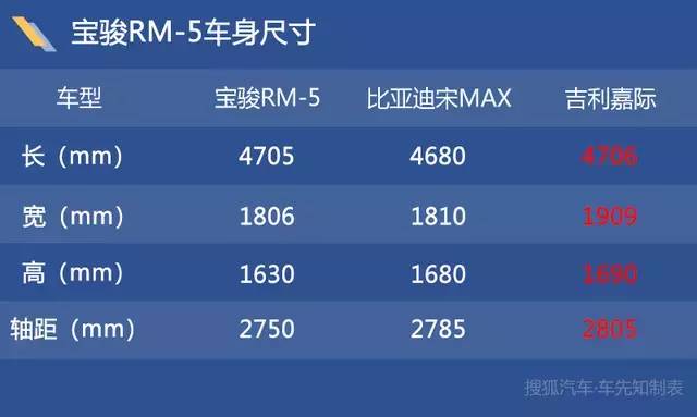 贴合年轻人用车需求实拍解析宝骏rm5rc6