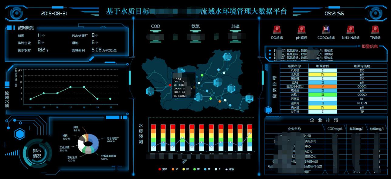 基于水质目标的水环境管理大数据平台案例分享_监测