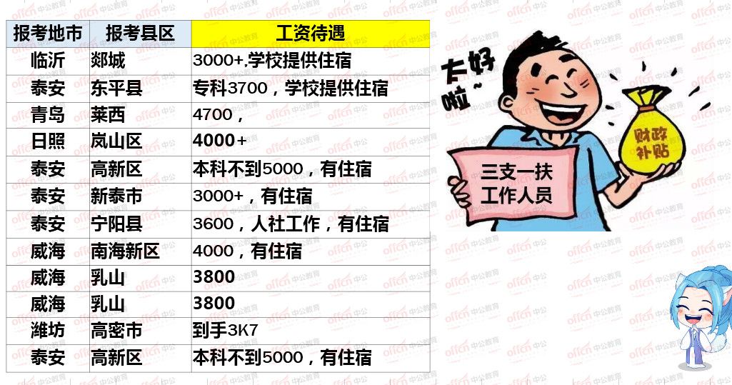 【薪资待遇】全国三支一扶人员工资大揭秘!你的省份上榜了吗?