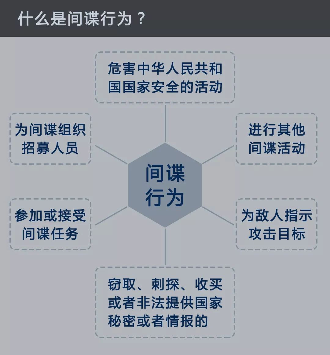 但值得警惕的是,境外间谍情报机构和各种敌对势力对我国的渗透策反