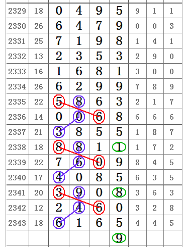 七星彩2344期带牌头尾图规