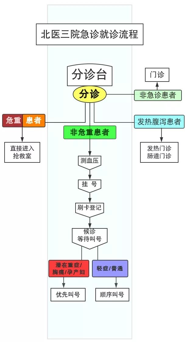 北医三院平面图图片