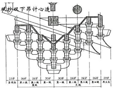 2 | 計心造偷心橫栱:無橫栱(金元以後多).1 | 偷心造斗栱(二)