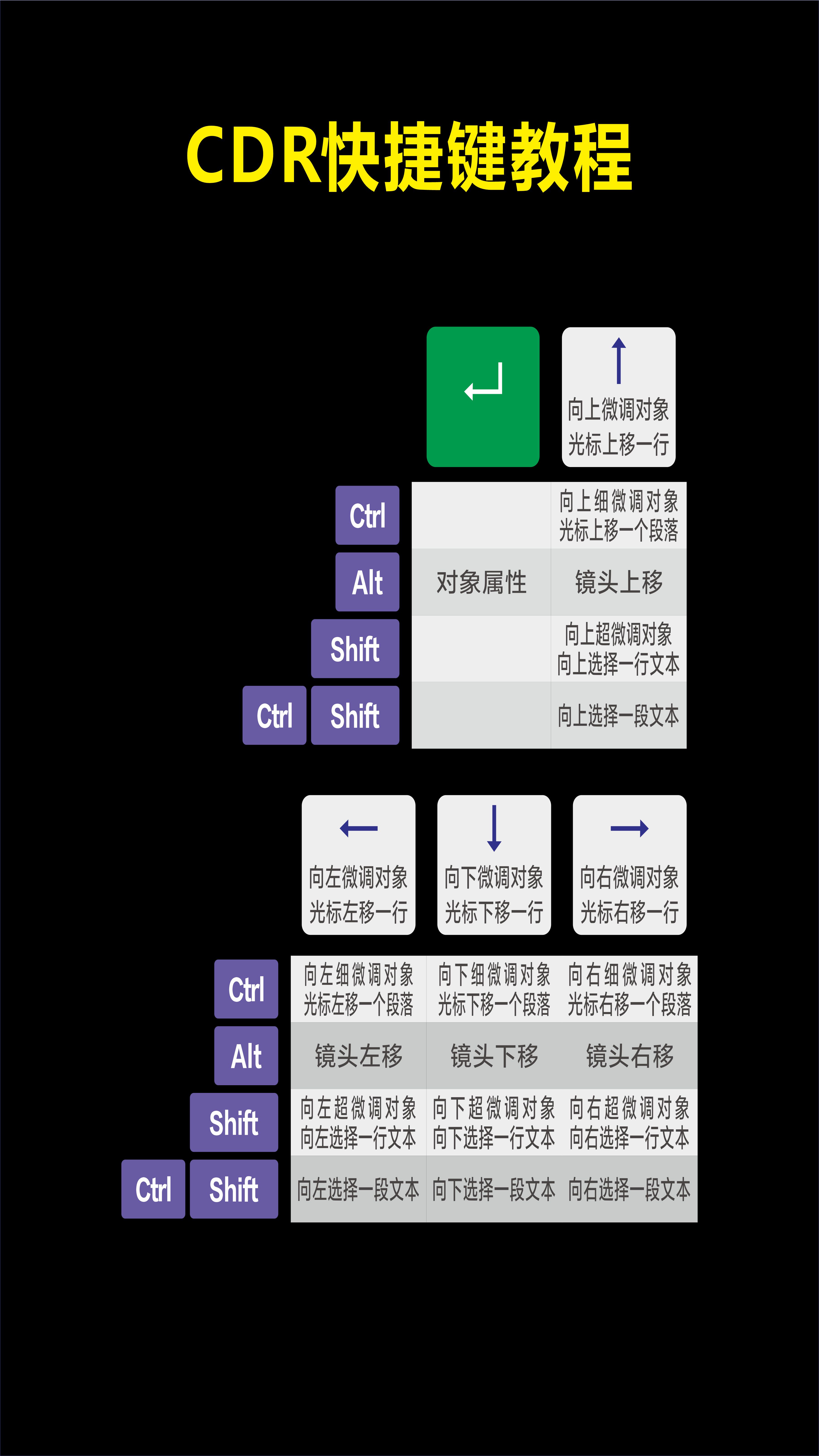 设计软件cdr快捷键的完整介绍