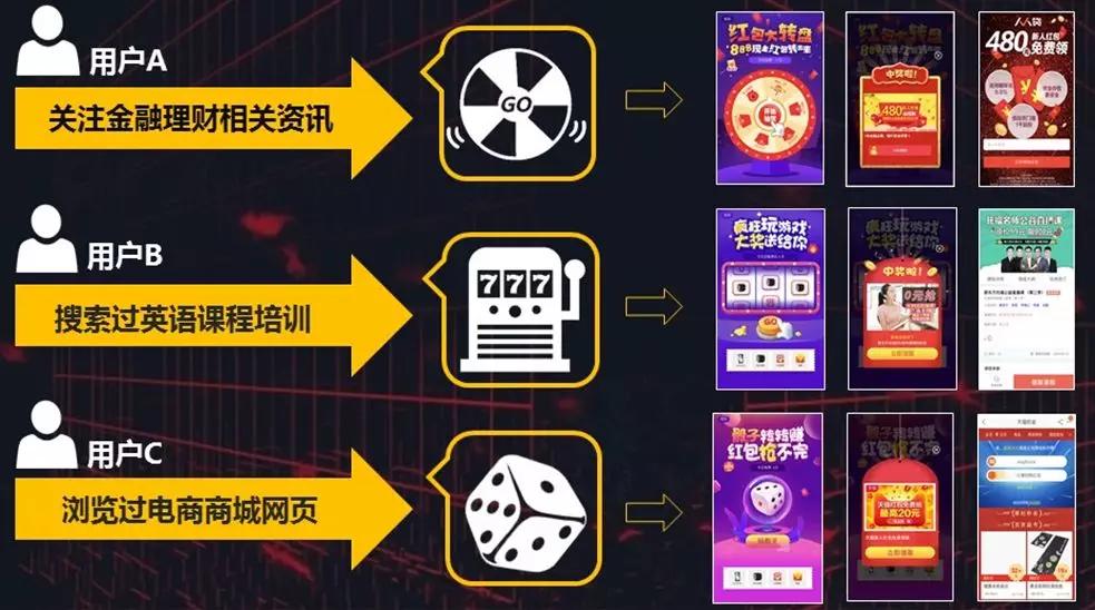 360互动广告让广告生动起来