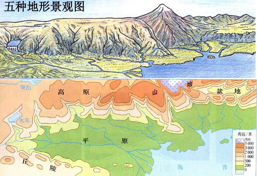 陆地地形示意图图片