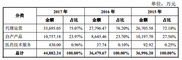 泰恩康冲刺创业板失败应收账款居然超过当期销售额