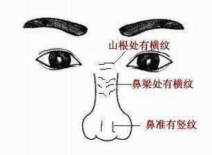有这些面相的男人最不正经作风不正派遇到请远离