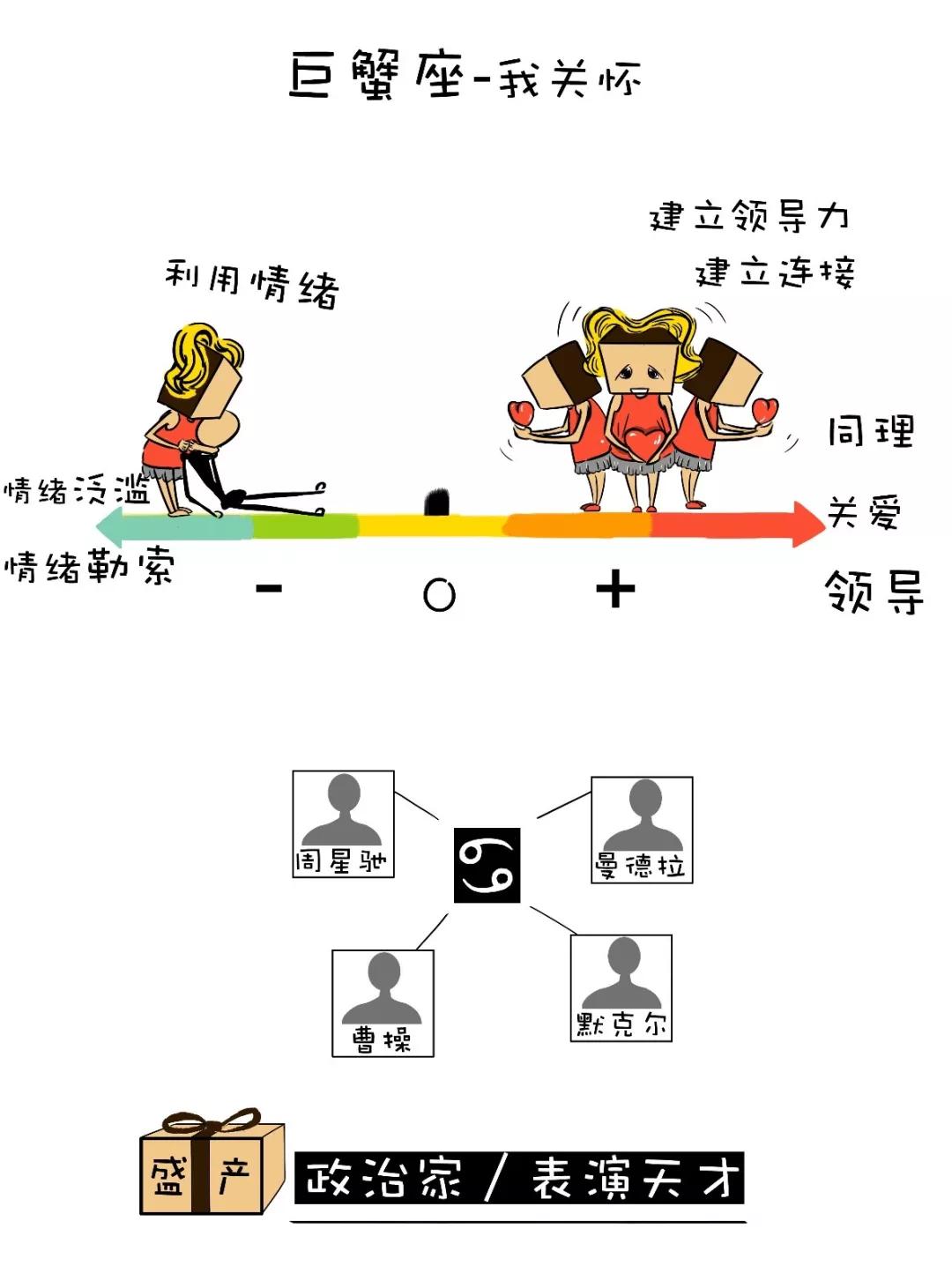 十二星座情商能力解析看看你的星座准不准