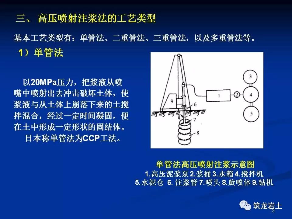 高压喷射注浆法地基处理解析,设计及施工技术!