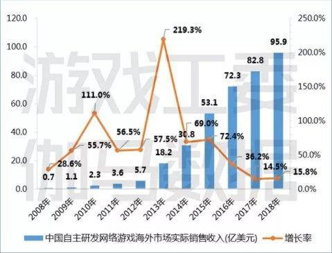 遊戲出海：中小廠商們的「窮途末路」 遊戲 第6張