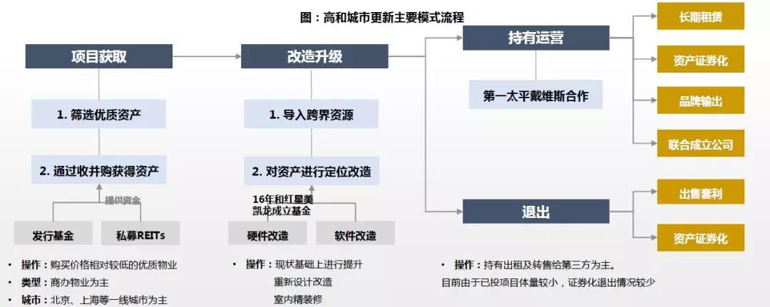 商办地产软件