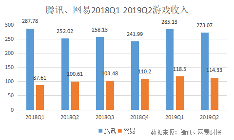 遊戲出海：中小廠商們的「窮途末路」 遊戲 第4張