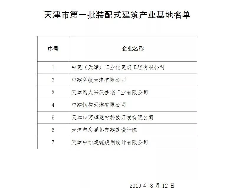 今日看点碧桂园上半年净利润2306亿元14家卫企营业执照吊销