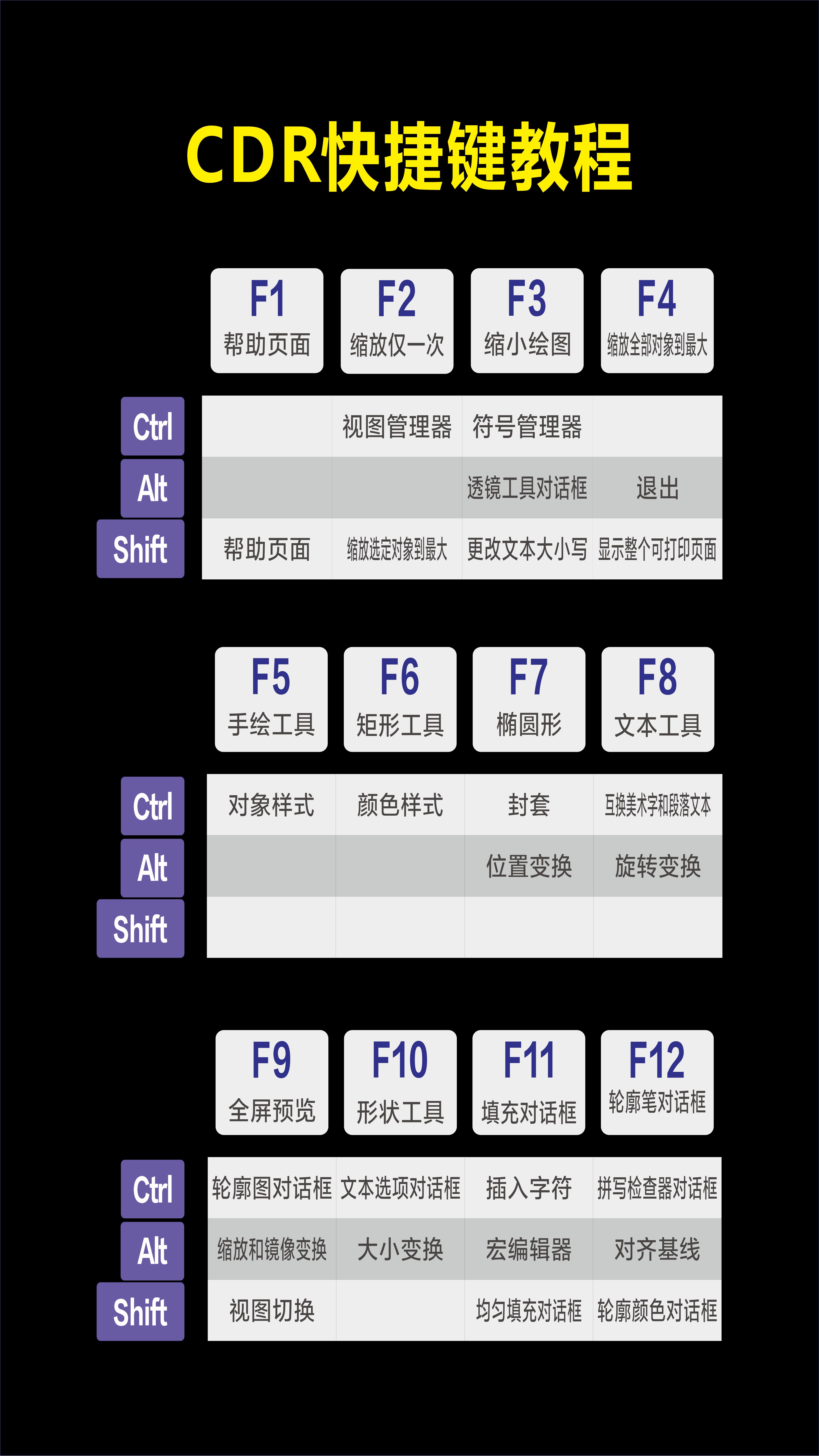 设计软件cdr快捷键的完整介绍