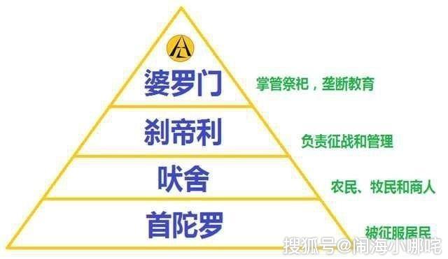 在印度街头，能一眼分辨出高种姓和低种姓人群吗？_制度