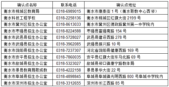 2019年河北省成人高考報名須知衡水這個鄉計劃在明年完成撤鄉設鎮