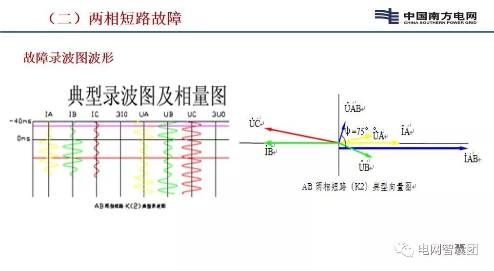 故障录波识图基础及典型故障分析