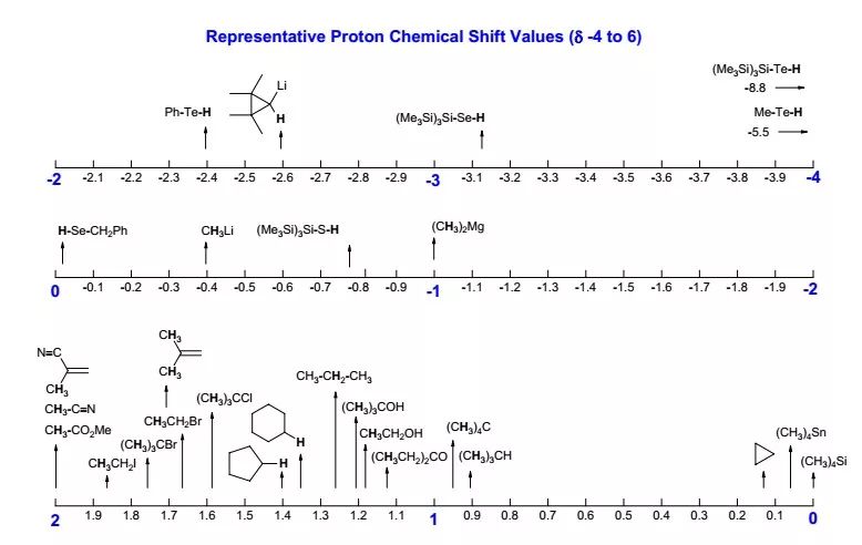 石油醚氢谱化学位移图片