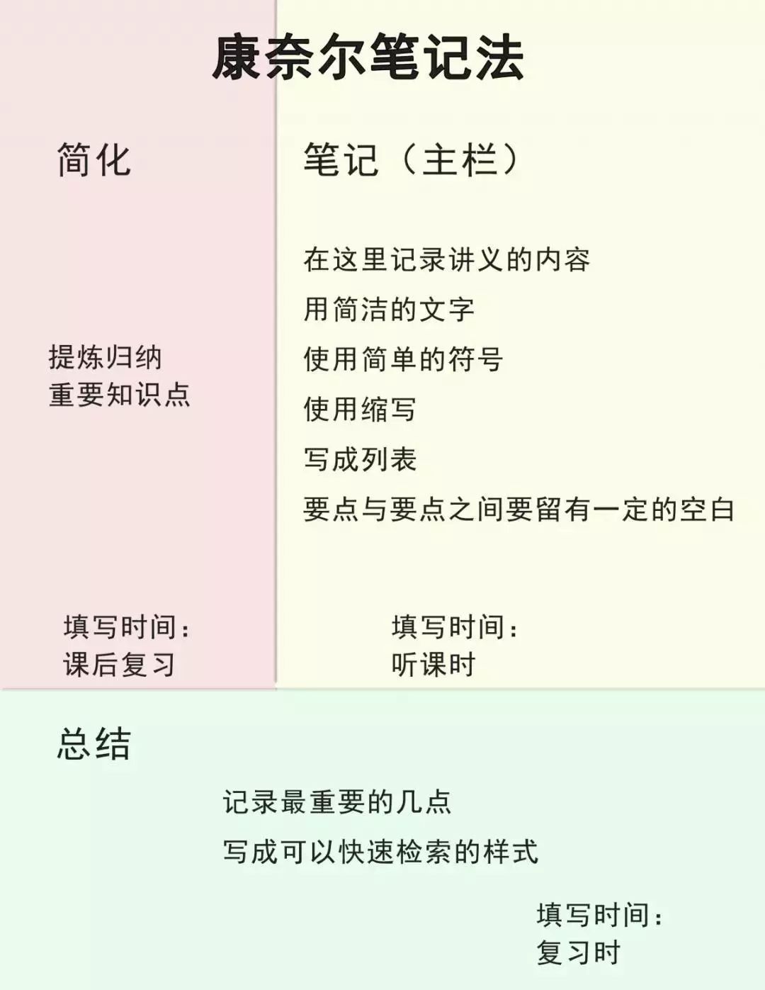 康奈尔笔记法如何通过一张普通的纸提高自己十倍的备考效率