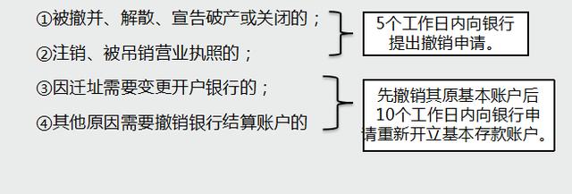 定期存单销户需程序 来自搜狐网