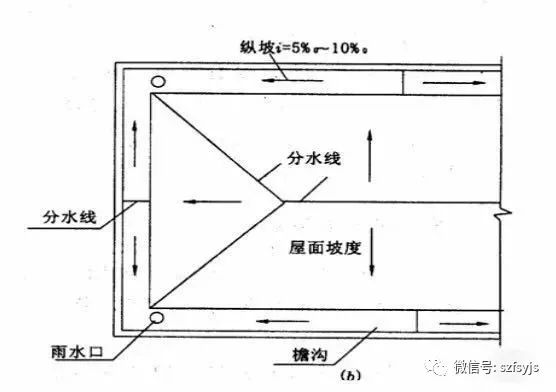 平屋頂的幾種排水方式你用過哪幾種