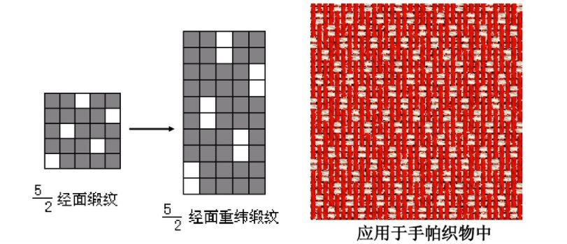 纬面缎纹组织图图片