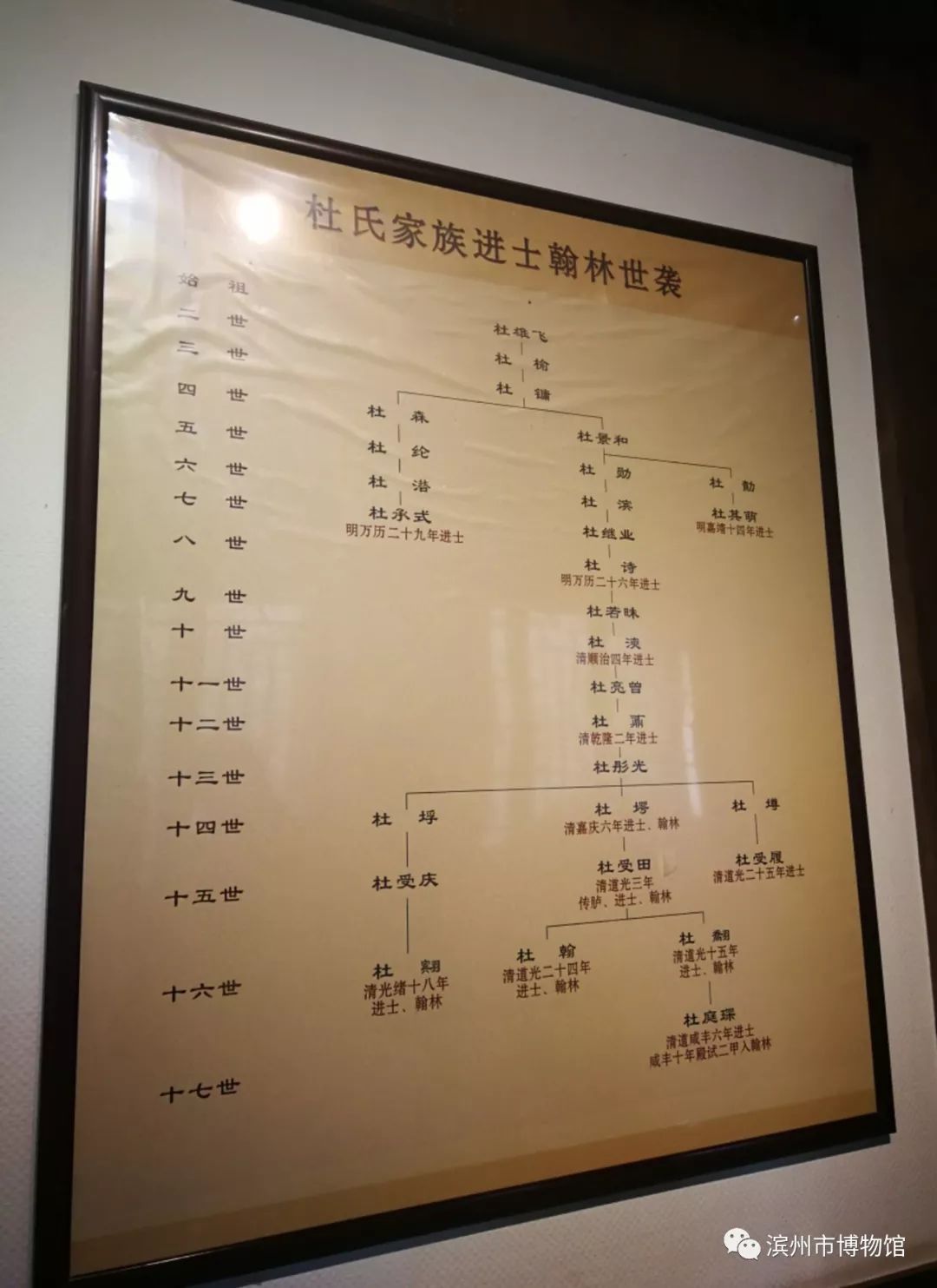 杜氏家族,是跨越明清两代的名门望族,以一门七进士,父子五翰林,满门