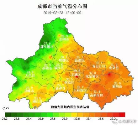 成都今日最高气温超35℃!四川下周有暴雨